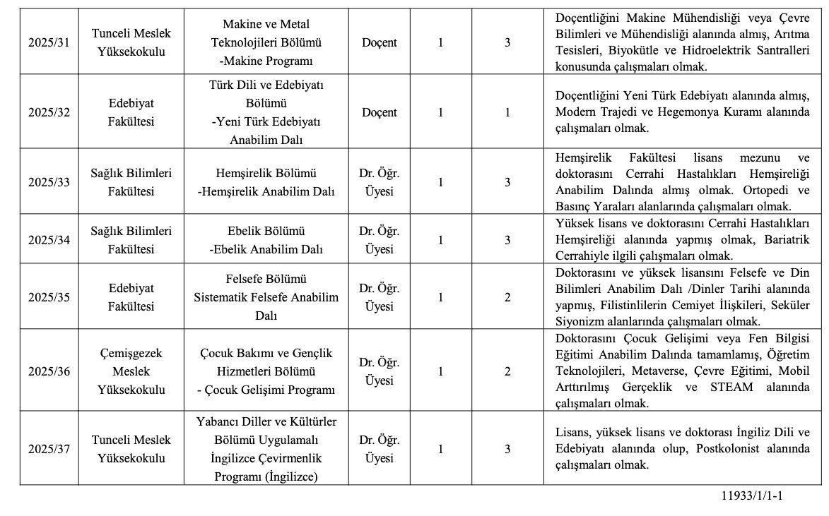 Munzur Üniversitesi Akademik Kadro İlanı Resmi