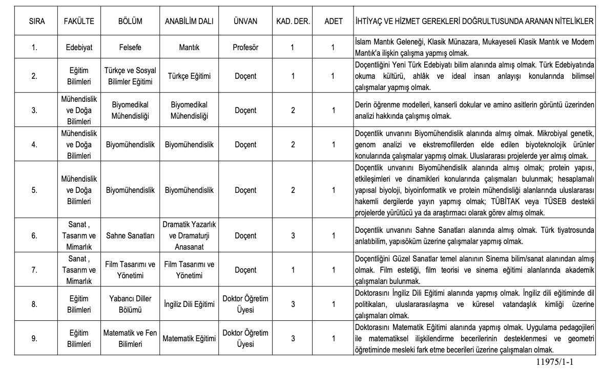 İstanbul Medeniyet Üniversitesi Akademik Kadro İlanı Resmi
