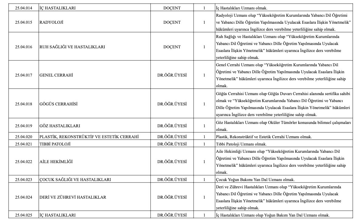 İstanbul Üniversitesi-Cerrahpaşa Akademik Kadro İlanı Resmi