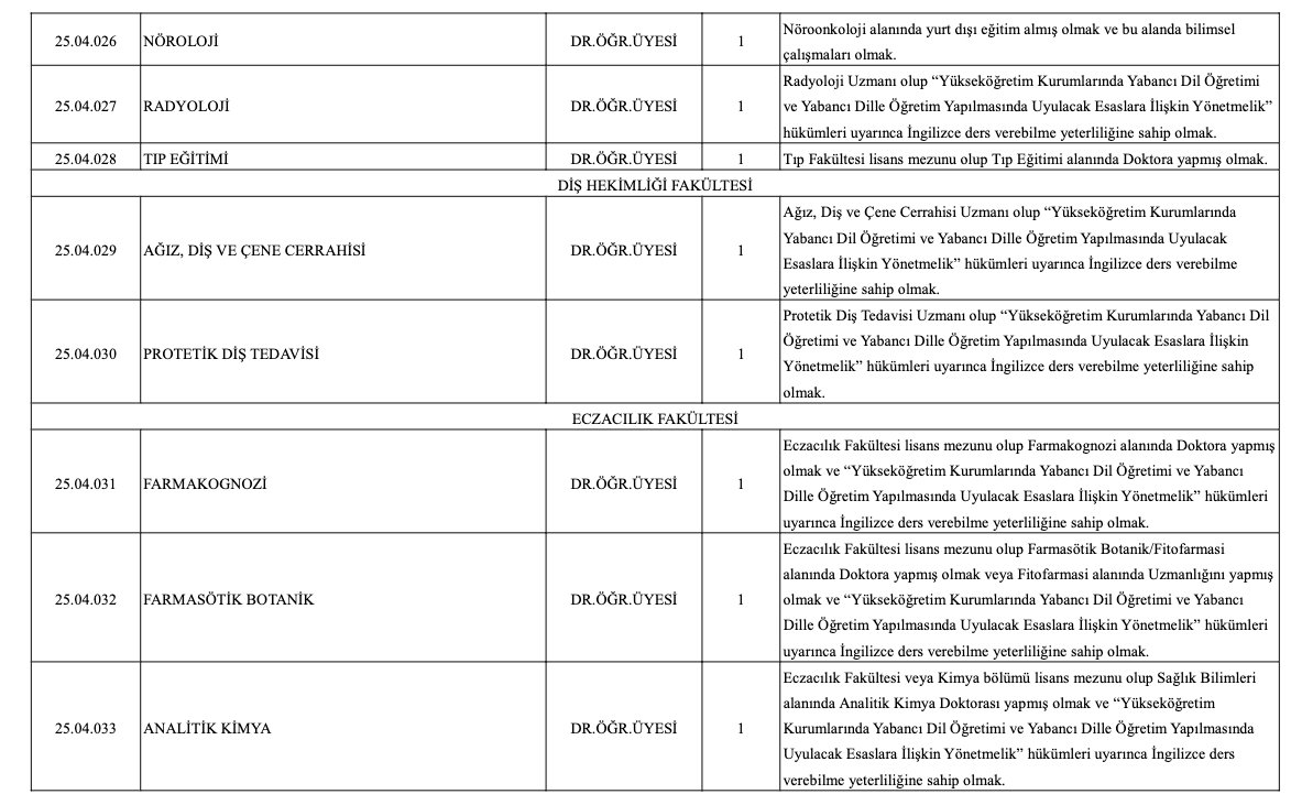 İstanbul Üniversitesi-Cerrahpaşa Akademik Kadro İlanı Resmi