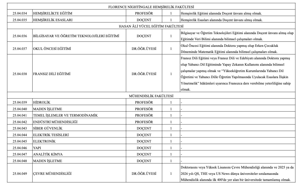 İstanbul Üniversitesi-Cerrahpaşa Akademik Kadro İlanı Resmi