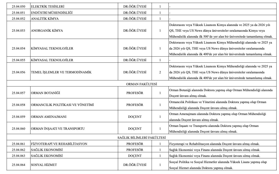 İstanbul Üniversitesi-Cerrahpaşa Akademik Kadro İlanı Resmi