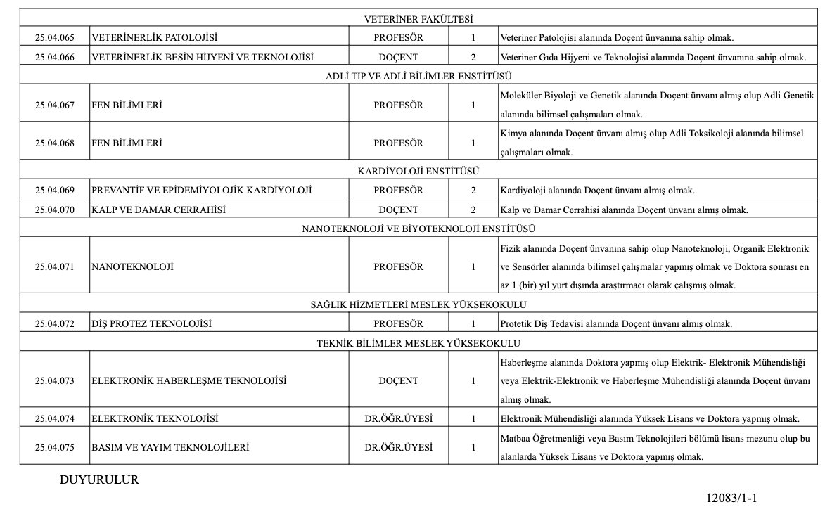 İstanbul Üniversitesi-Cerrahpaşa Akademik Kadro İlanı Resmi