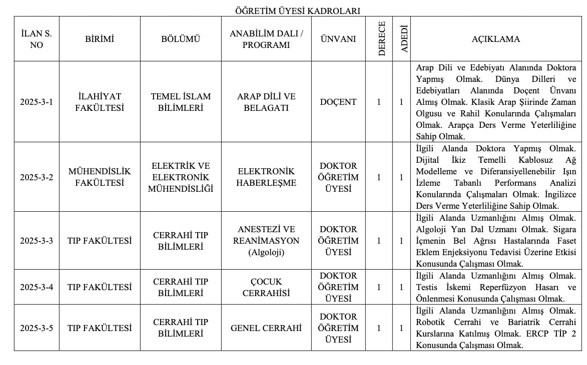 Aydın Adnan Menderes Üniversitesi Akademik Kadro İlanı Resmi