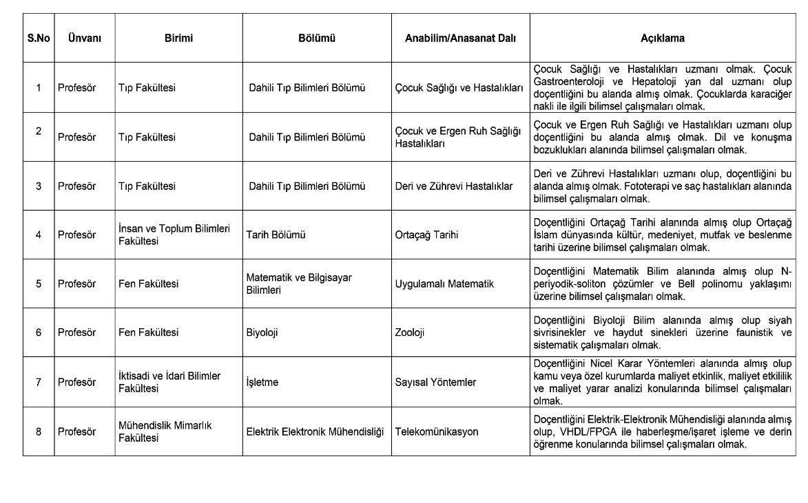 Eskişehir Osmangazi Üniversitesi Akademik Kadro İlanı Resmi