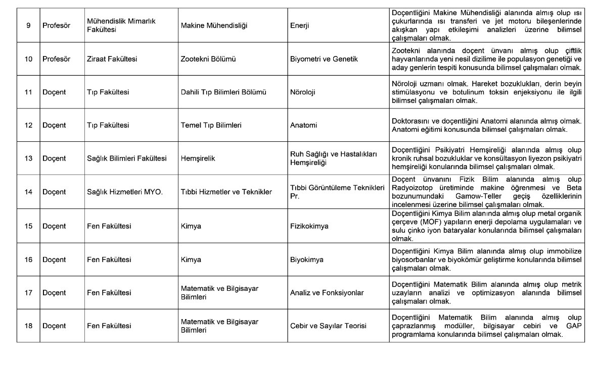 Eskişehir Osmangazi Üniversitesi Akademik Kadro İlanı Resmi