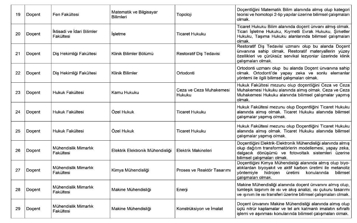 Eskişehir Osmangazi Üniversitesi Akademik Kadro İlanı Resmi
