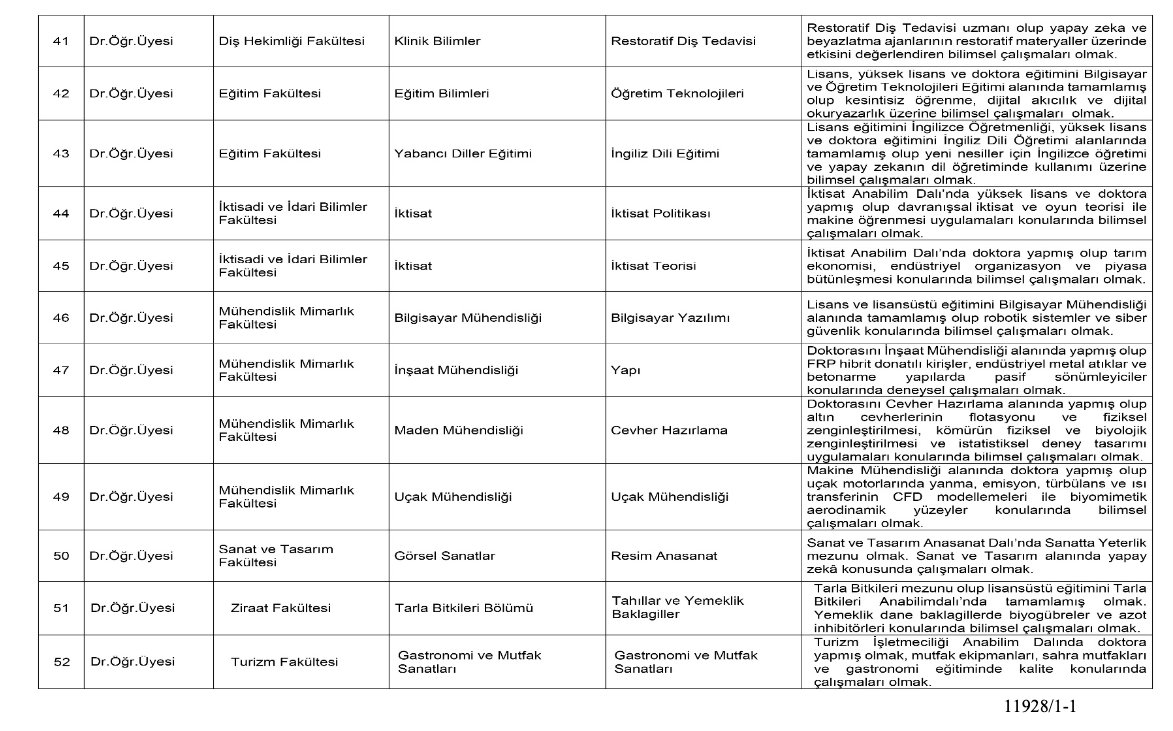 Eskişehir Osmangazi Üniversitesi Akademik Kadro İlanı Resmi