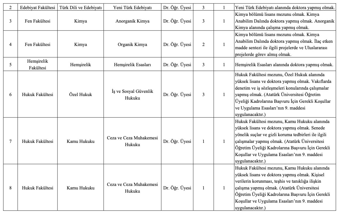 Atatürk Üniversitesi Akademik Kadro İlanı Resmi