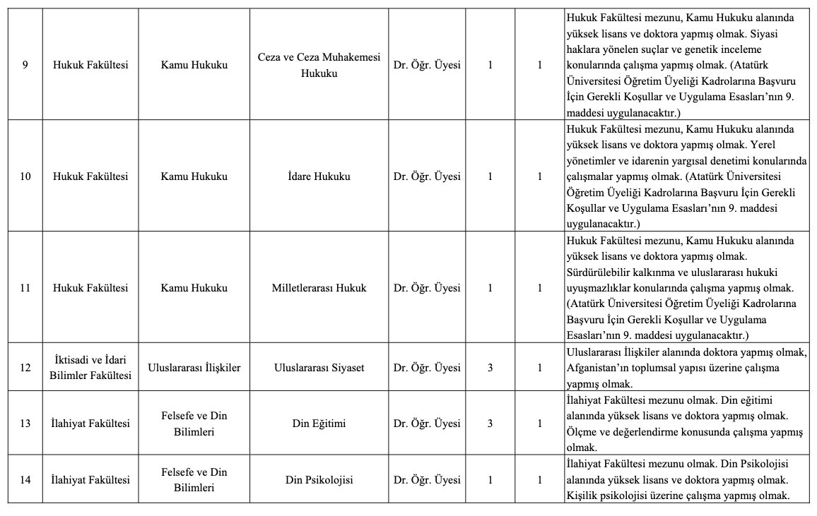 Atatürk Üniversitesi Akademik Kadro İlanı Resmi