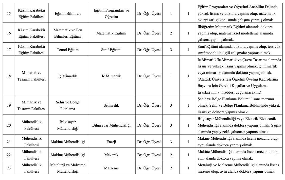 Atatürk Üniversitesi Akademik Kadro İlanı Resmi