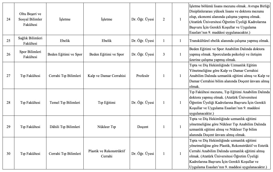 Atatürk Üniversitesi Akademik Kadro İlanı Resmi
