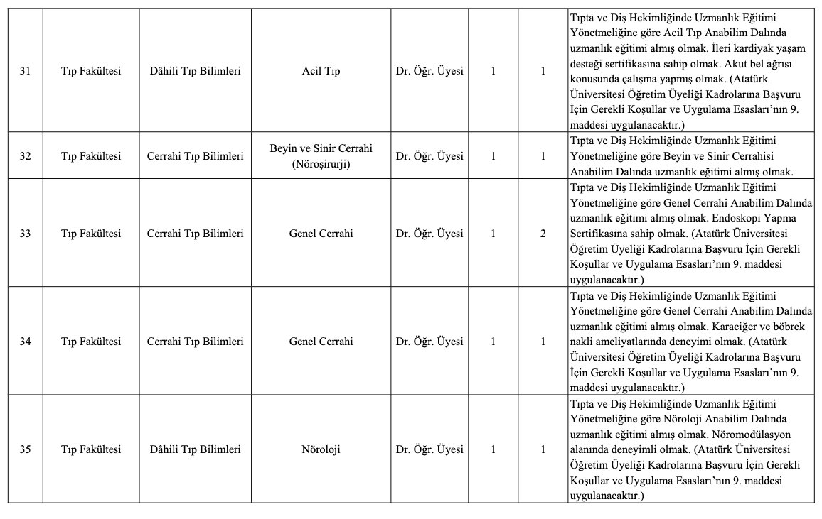 Atatürk Üniversitesi Akademik Kadro İlanı Resmi