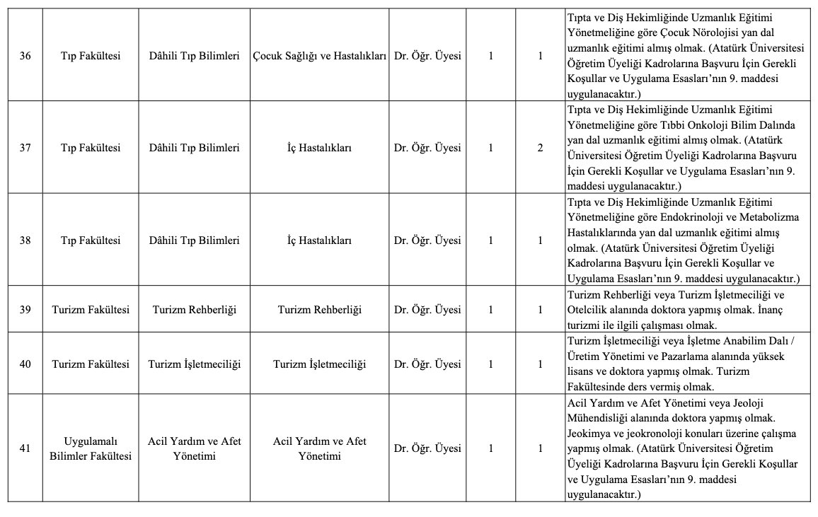 Atatürk Üniversitesi Akademik Kadro İlanı Resmi