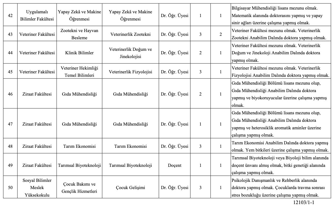 Atatürk Üniversitesi Akademik Kadro İlanı Resmi