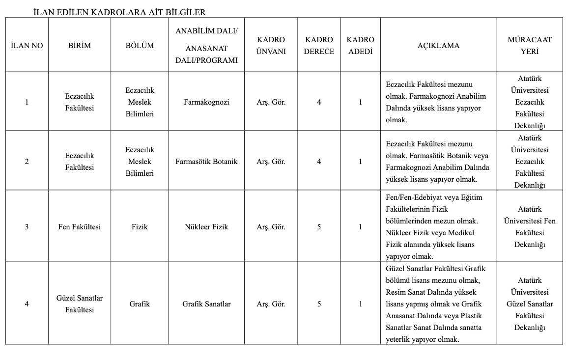 Atatürk Üniversitesi Akademik Kadro İlanı Resmi