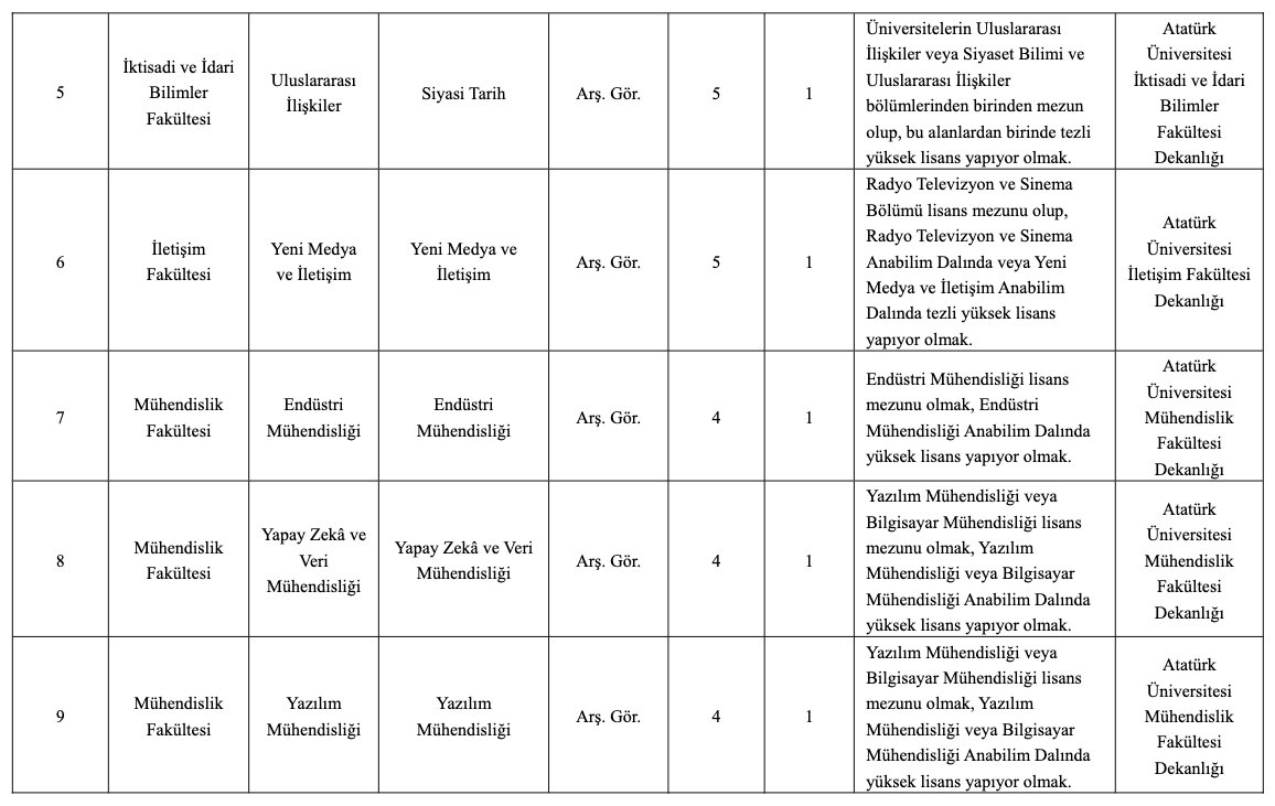 Atatürk Üniversitesi Akademik Kadro İlanı Resmi