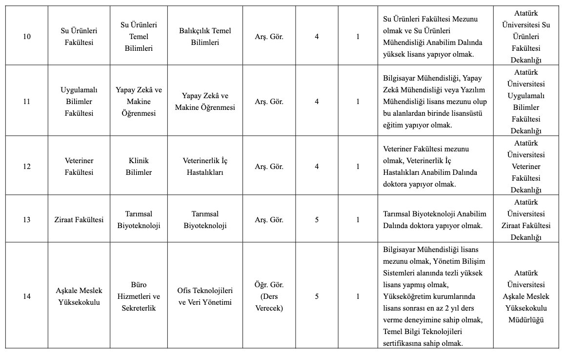 Atatürk Üniversitesi Akademik Kadro İlanı Resmi