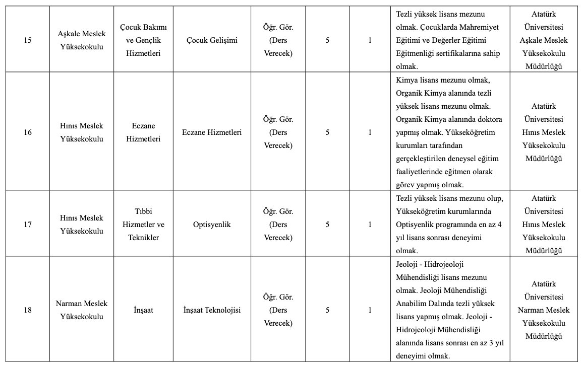 Atatürk Üniversitesi Akademik Kadro İlanı Resmi