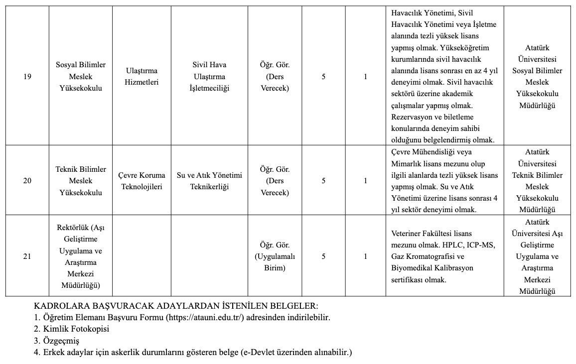 Atatürk Üniversitesi Akademik Kadro İlanı Resmi