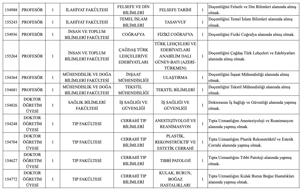 Uşak Üniversitesi Akademik Kadro İlanı Resmi