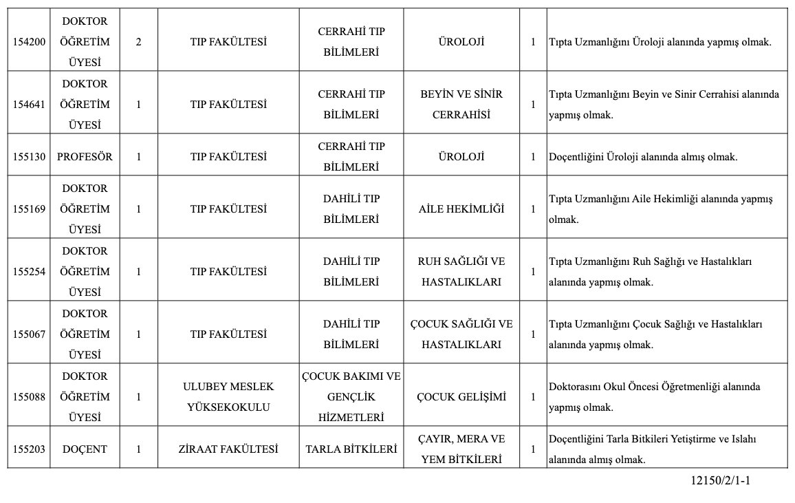 Uşak Üniversitesi Akademik Kadro İlanı Resmi