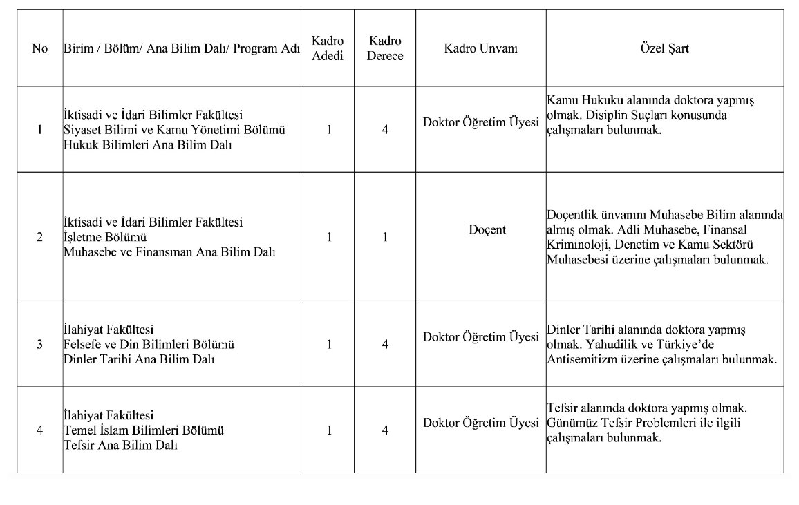 Ardahan Üniversitesi Akademik Kadro İlanı Resmi
