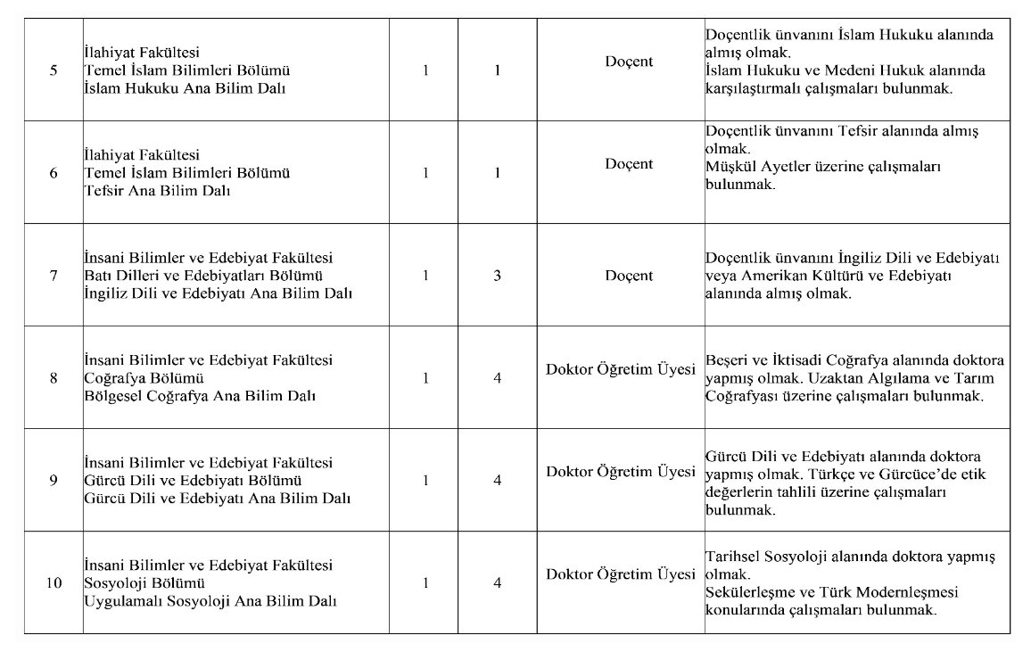 Ardahan Üniversitesi Akademik Kadro İlanı Resmi