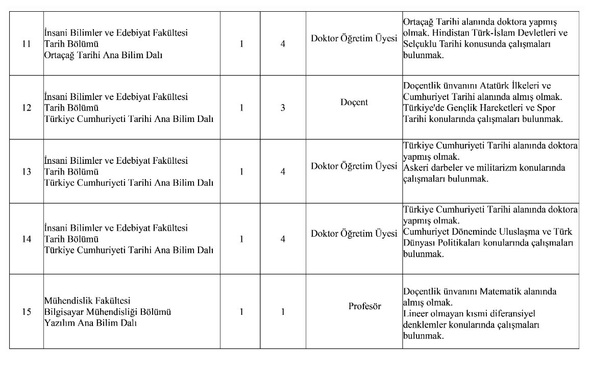 Ardahan Üniversitesi Akademik Kadro İlanı Resmi