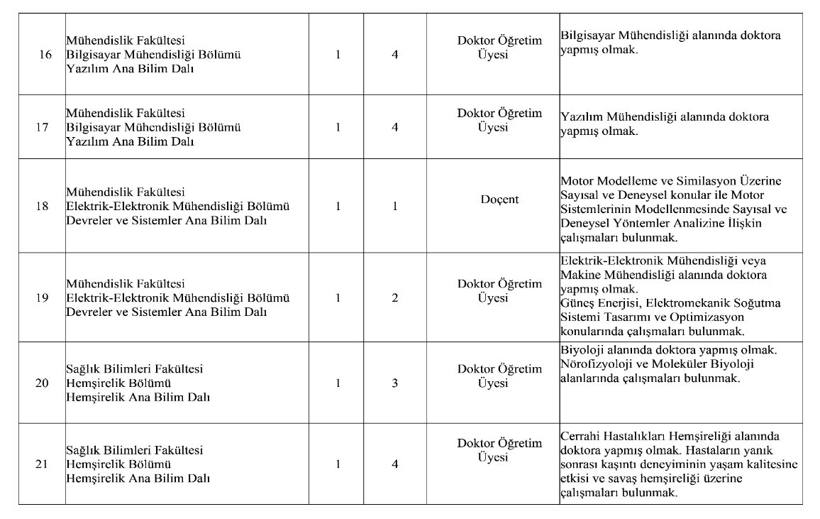 Ardahan Üniversitesi Akademik Kadro İlanı Resmi