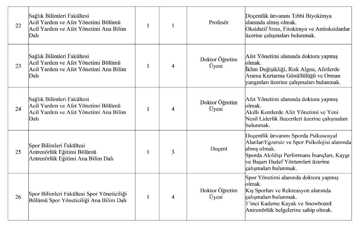 Ardahan Üniversitesi Akademik Kadro İlanı Resmi
