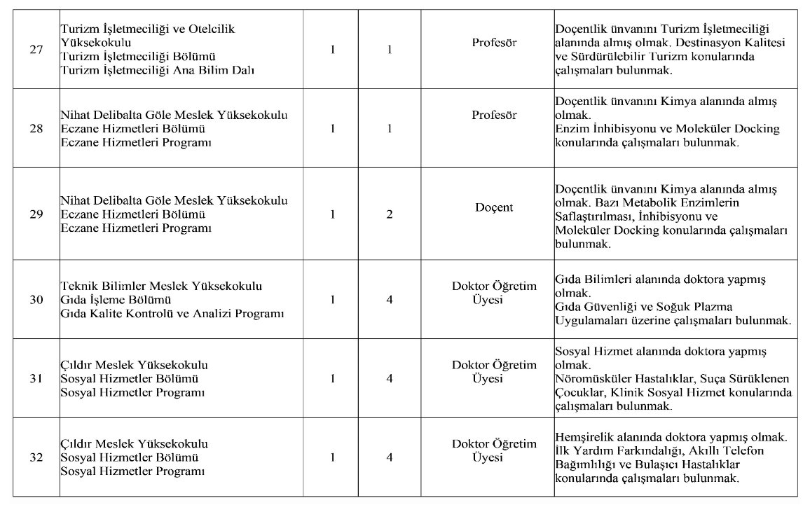Ardahan Üniversitesi Akademik Kadro İlanı Resmi