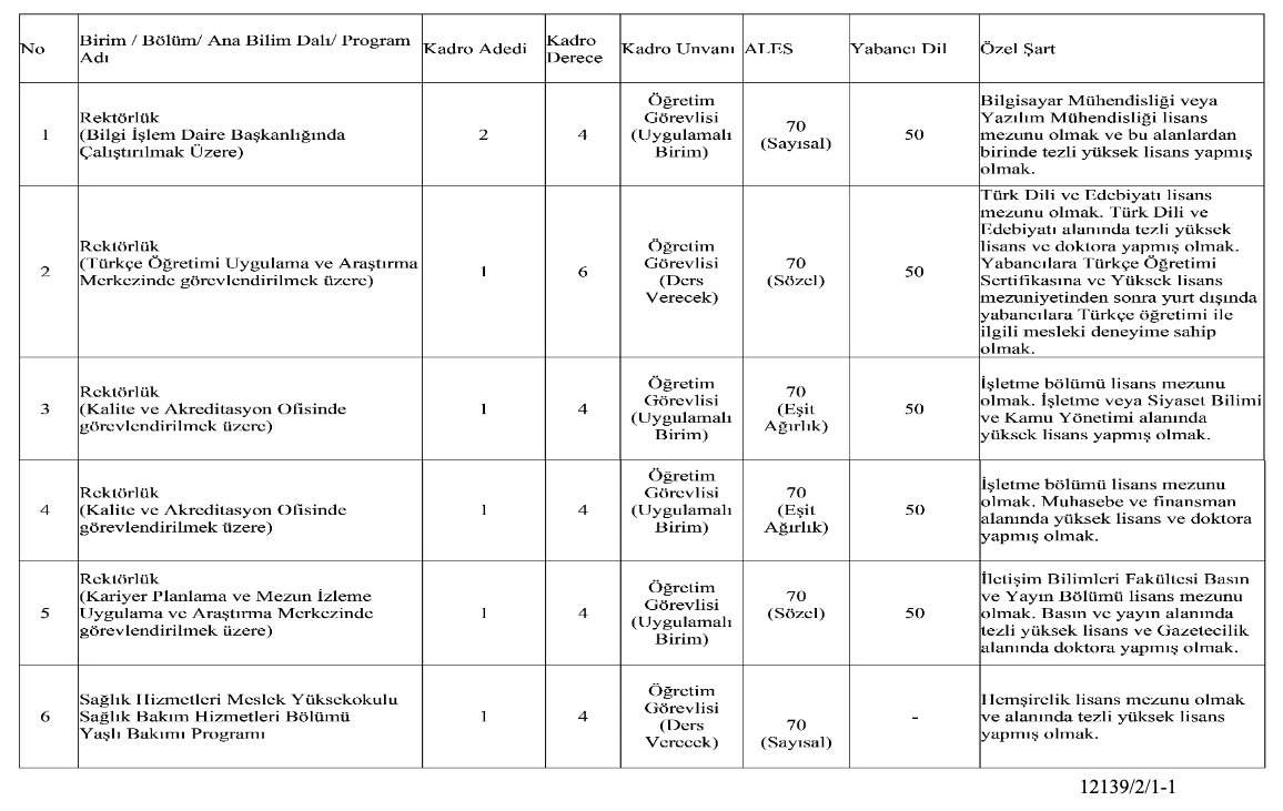 Ardahan Üniversitesi Akademik Kadro İlanı Resmi