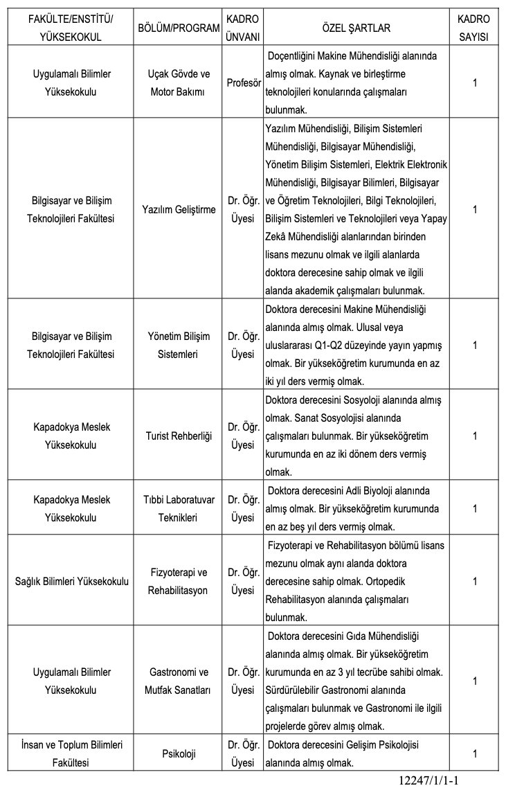 Kapadokya Üniversitesi Akademik Kadro İlanı Resmi