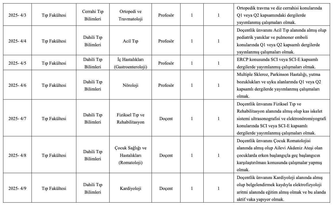 Samsun Üniversitesi Akademik Kadro İlanı Resmi