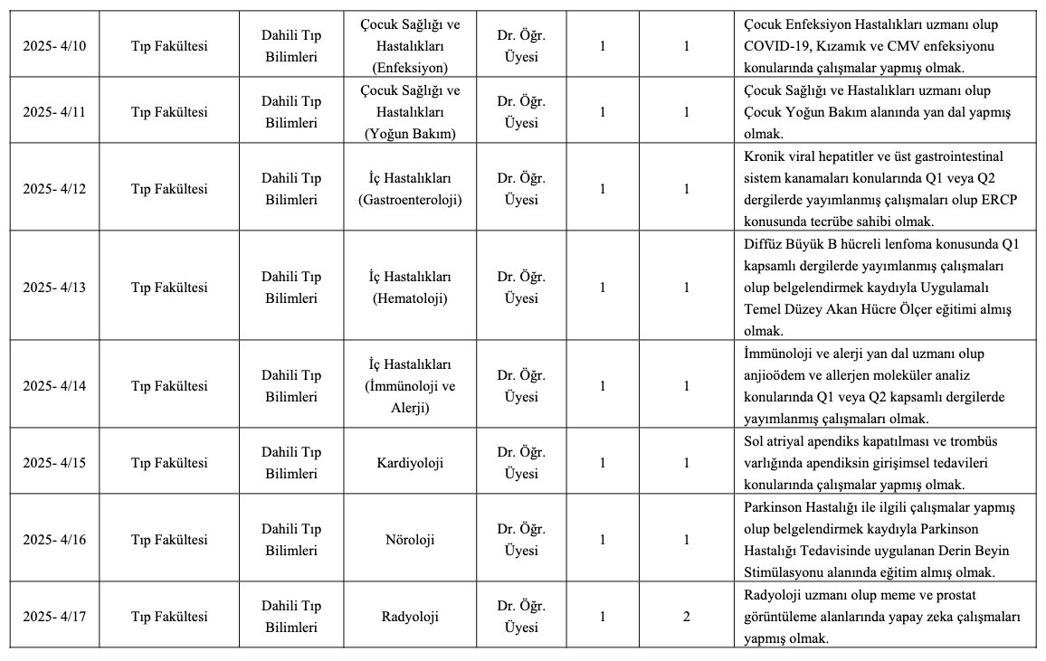 Samsun Üniversitesi Akademik Kadro İlanı Resmi