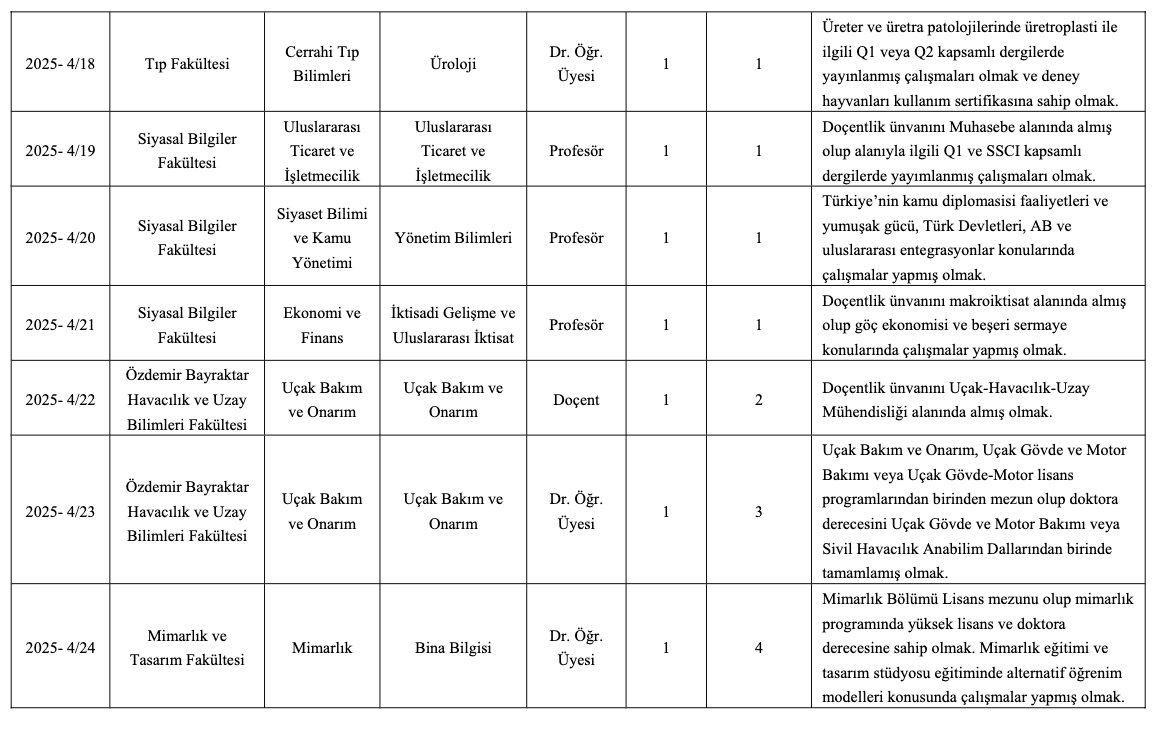 Samsun Üniversitesi Akademik Kadro İlanı Resmi