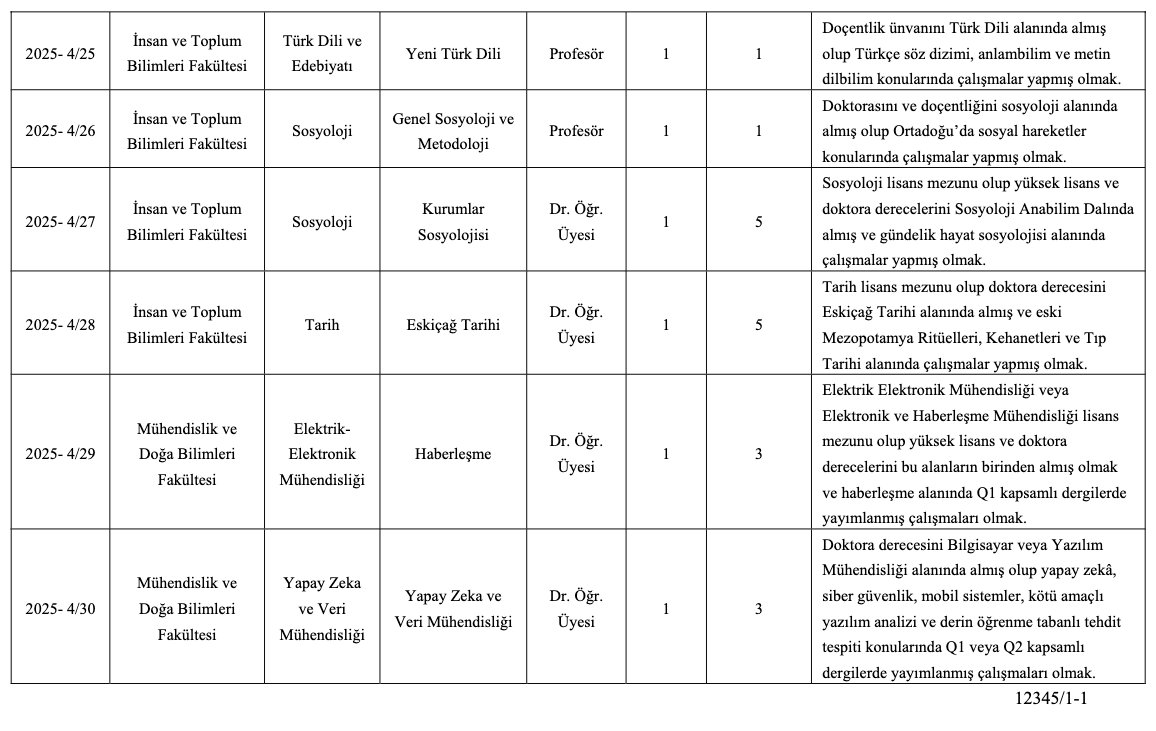 Samsun Üniversitesi Akademik Kadro İlanı Resmi